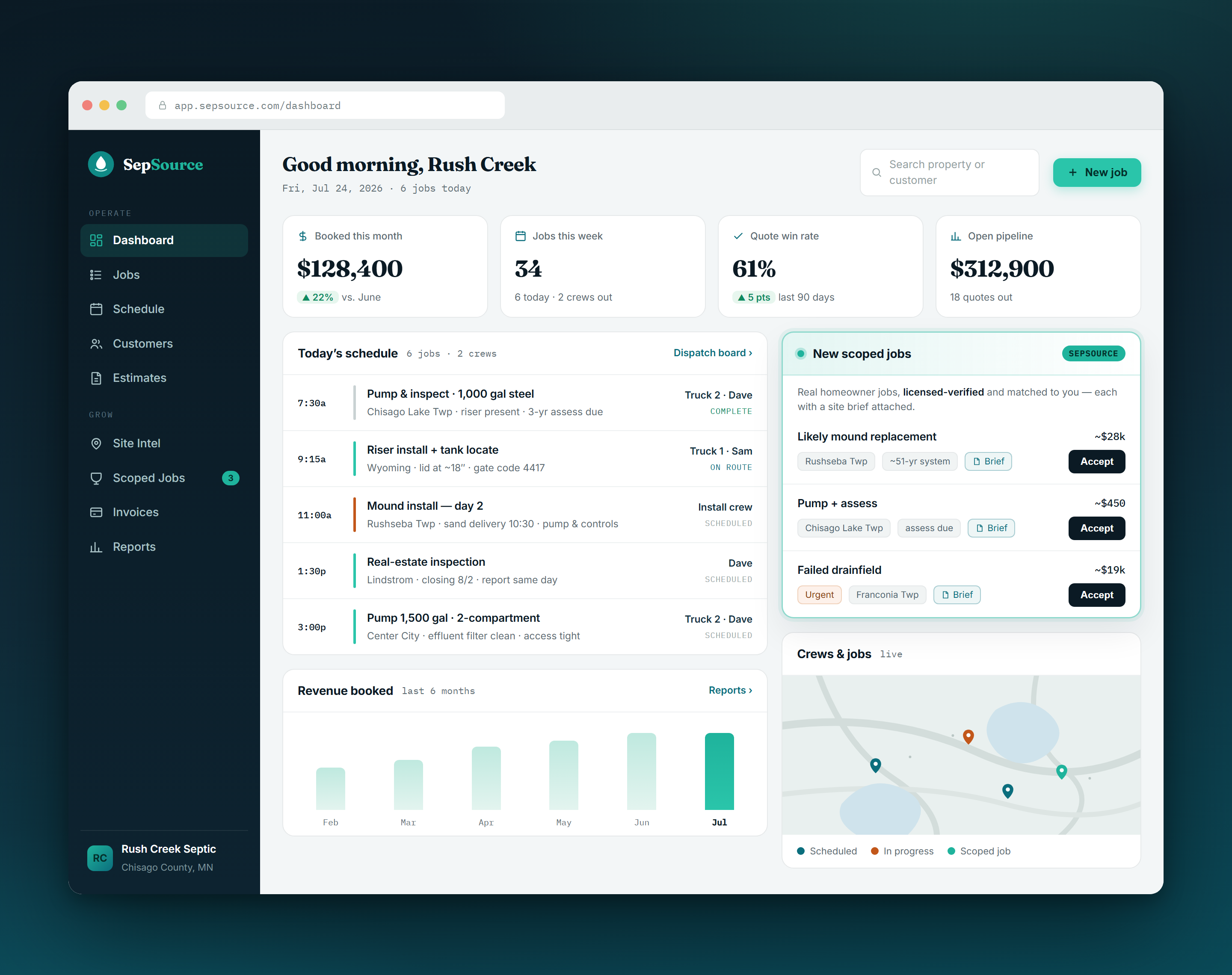 SepSource dashboard: today's schedule with crew assignments, revenue booked, and new scoped jobs matched to the business